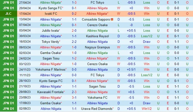 Albirex Niigata vs Sanfrecce