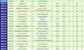Leones Negros với Atlante