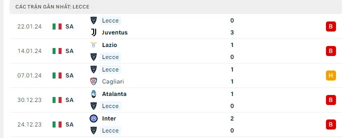 Genoa với Lecce