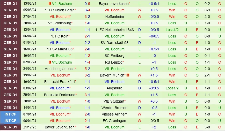 Werder Bremen vs Bochum