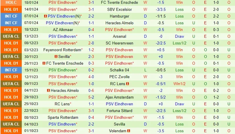 Utrecht vs PSV Eindhoven