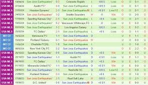LA Galaxy với San Jose Earthquakes