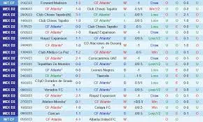 Leones Negros với Atlante