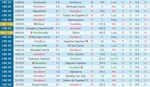 Herediano vs Robinhood