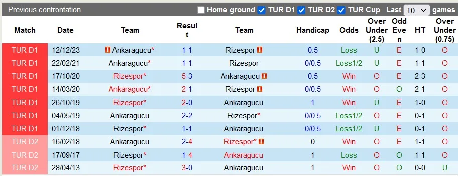 Ankaragucu vs Rizespor