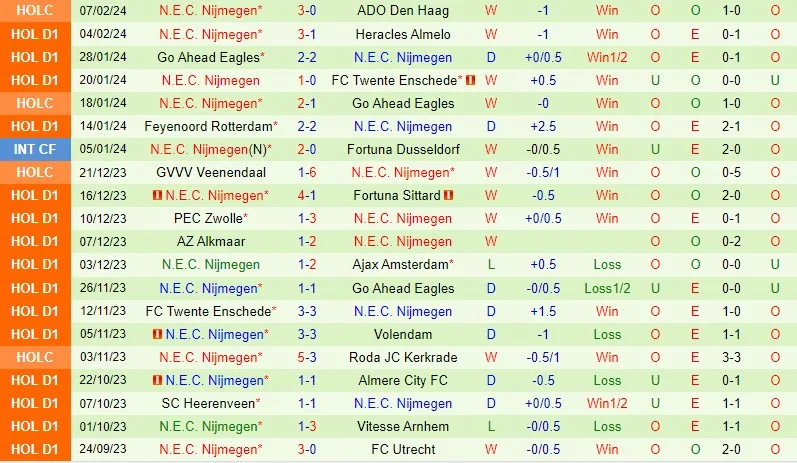 Waalwijk với Nijmegen
