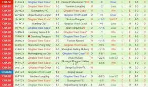 Shanghai Shenhua với Qingdao West Coast
