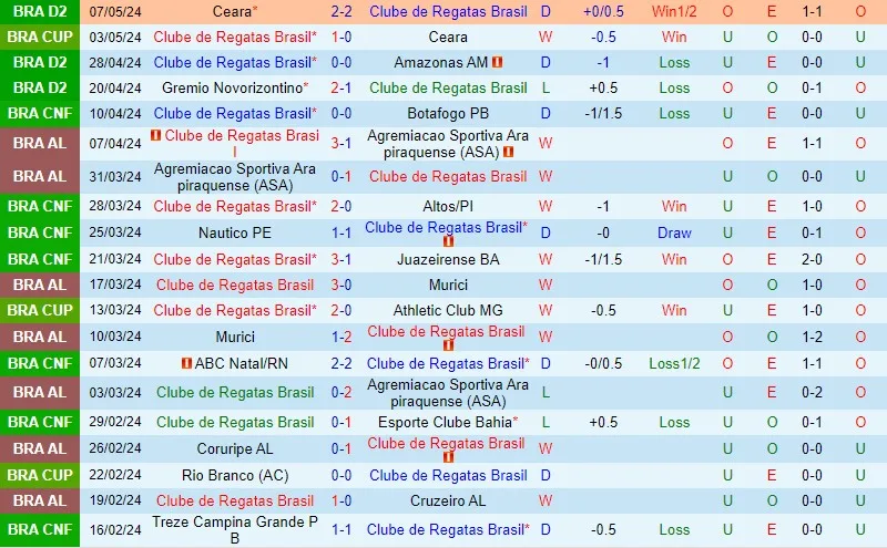 CRB vs Chapecoense