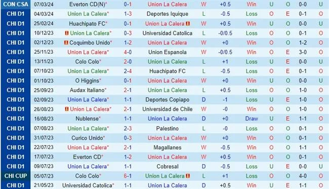 La Calera với Cobreloa