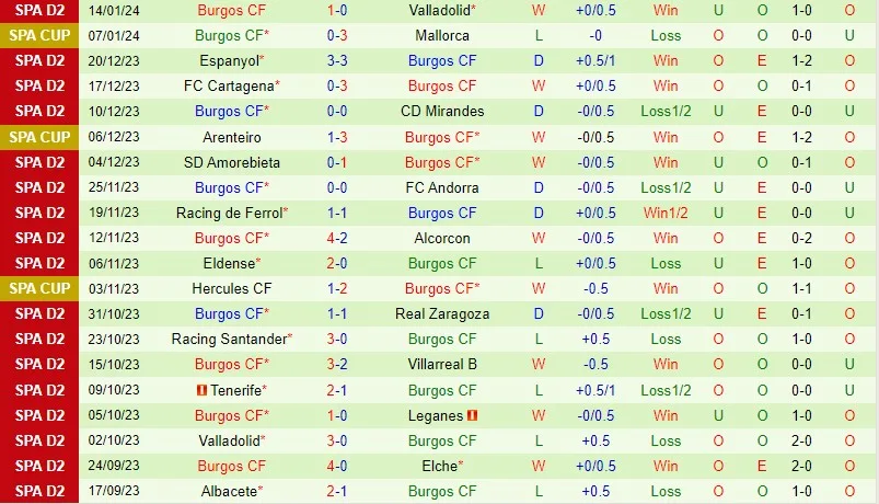 Leganes với Burgos