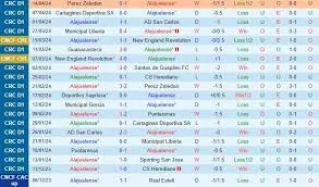 Alajuelense với Grecia