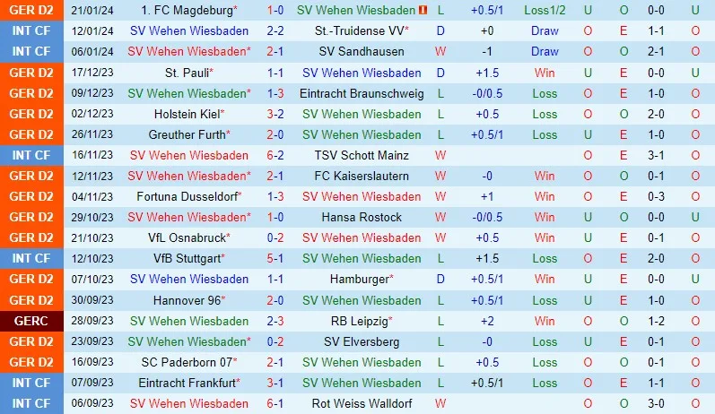 Wiesbaden với Hertha Berlin