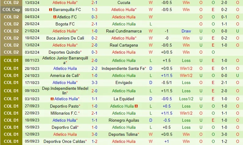 Leones cùng Atletico Huila