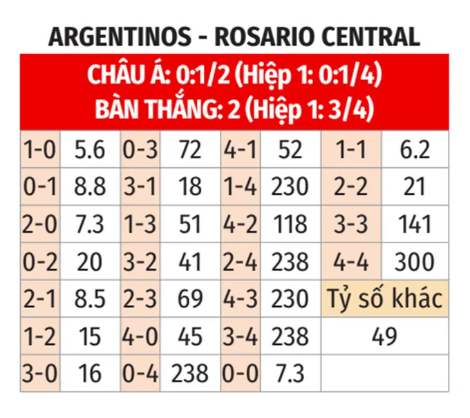 Argentinos Juniors với Rosario Central