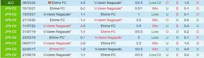 Ehime với V-Varen Nagasaki