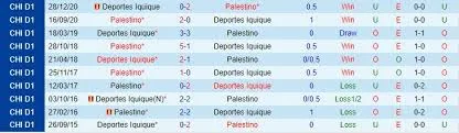 Deportes Iquique vs Palestino