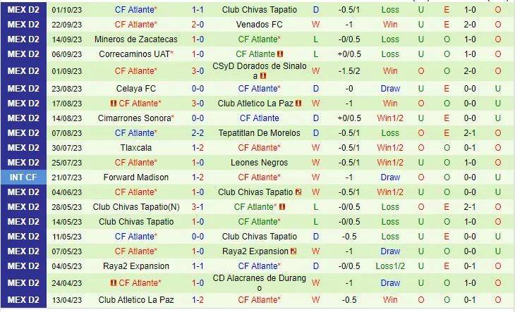 Atlante với Atletico Morelia