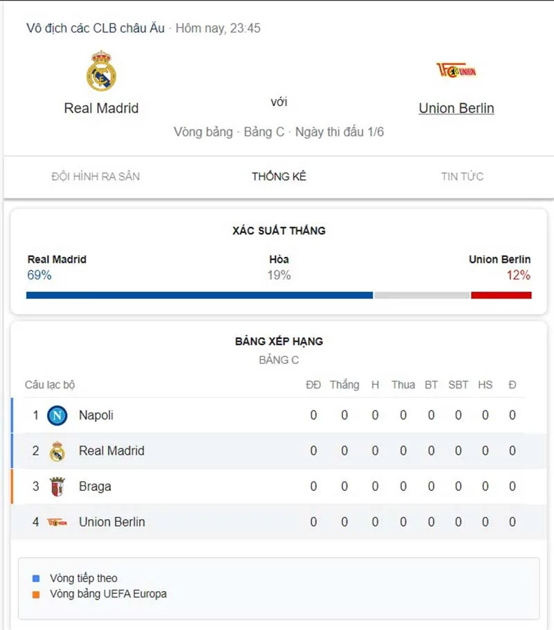 Real Madrid vs Union Berlin