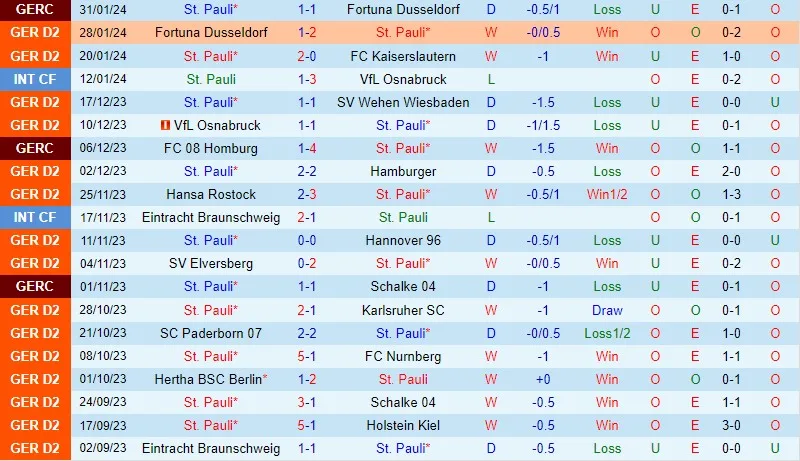St.Pauli vs Greuther Furth