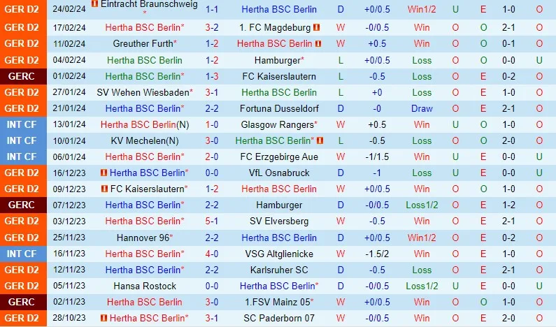 Hertha Berlin với Holstein Kiel