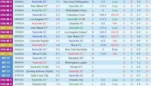 Nashville với CF Montreal
