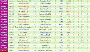 Houston Dynamo với Columbus Crew