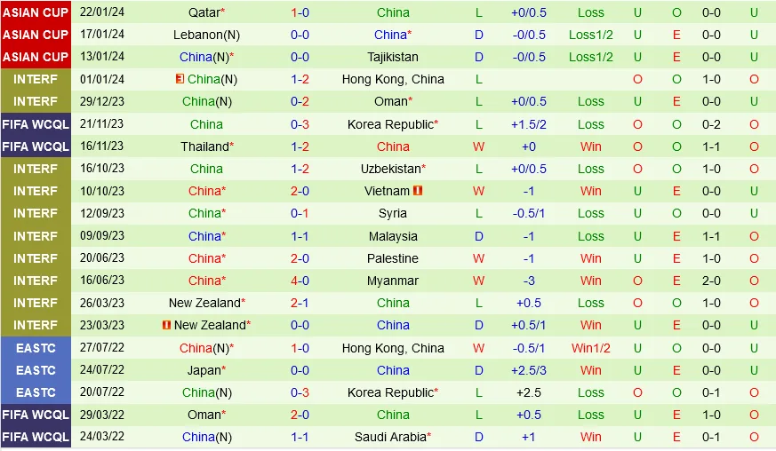 Singapore vs Trung Quốc
