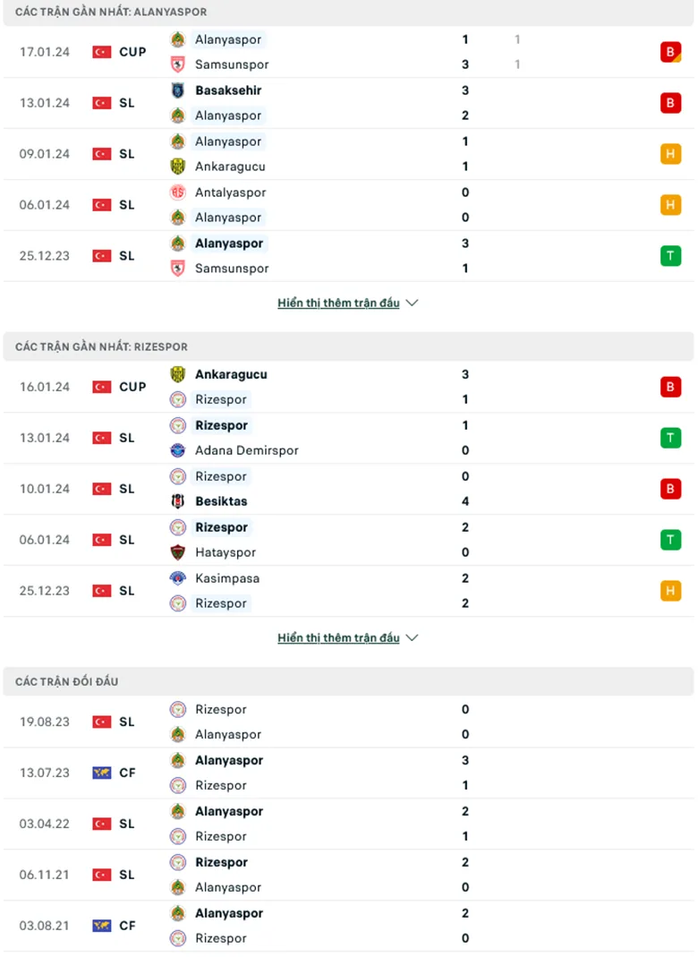 Alanyaspor vs Rizespor
