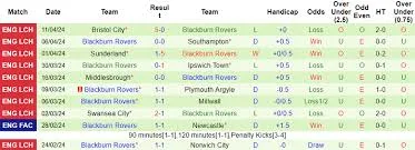 Leeds vs Blackburn