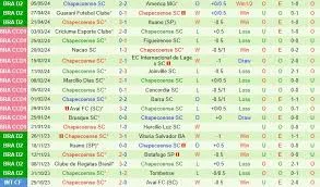 CRB vs Chapecoense