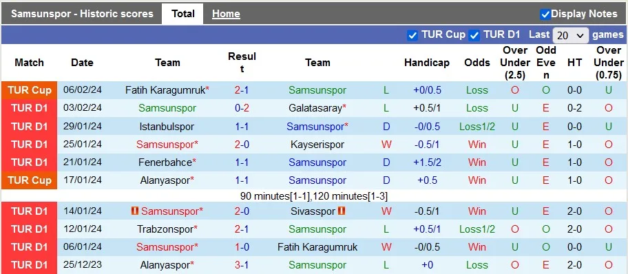 Samsunspor với Antalyaspor