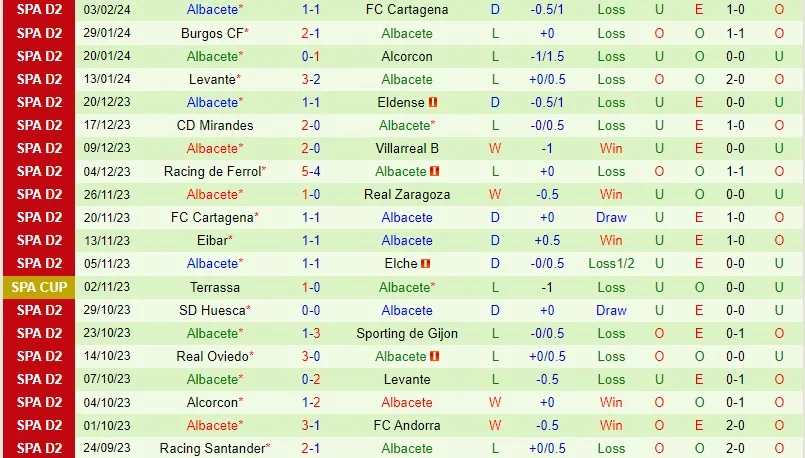 Valladolid cùng Albacete