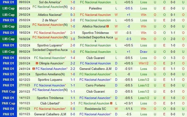 Palestino vs Nacional Asuncion