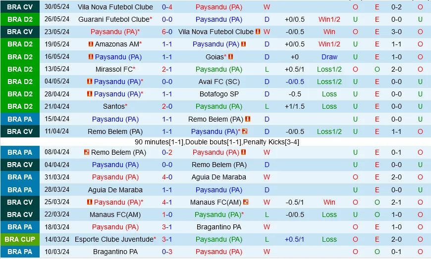 Paysandu với America Mineiro