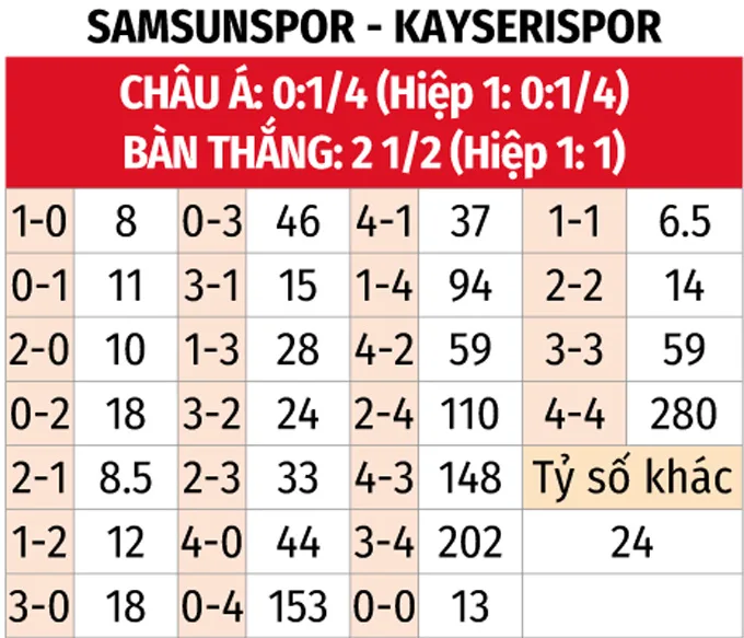 Samsunspor với Kayserispor