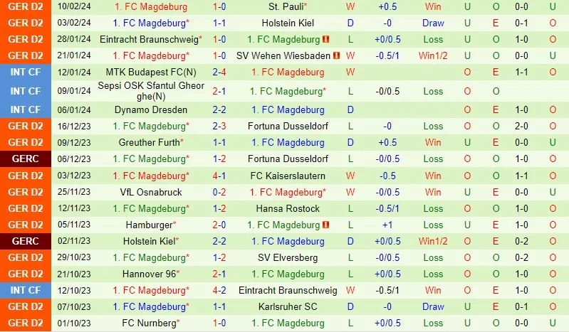 Hertha Berlin vs Magdeburg