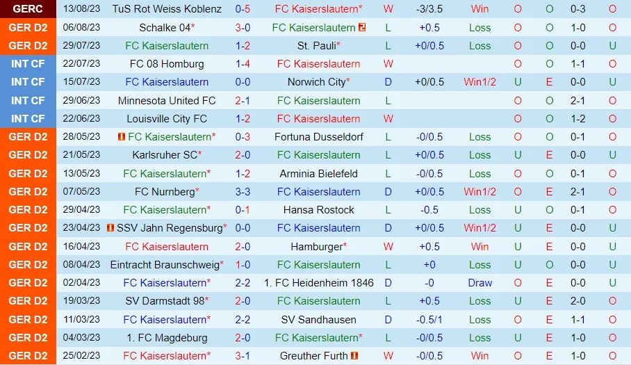 Elversberg với Kaiserslautern