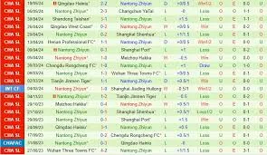 Zhejiang Pro vs Nantong Zhiyun