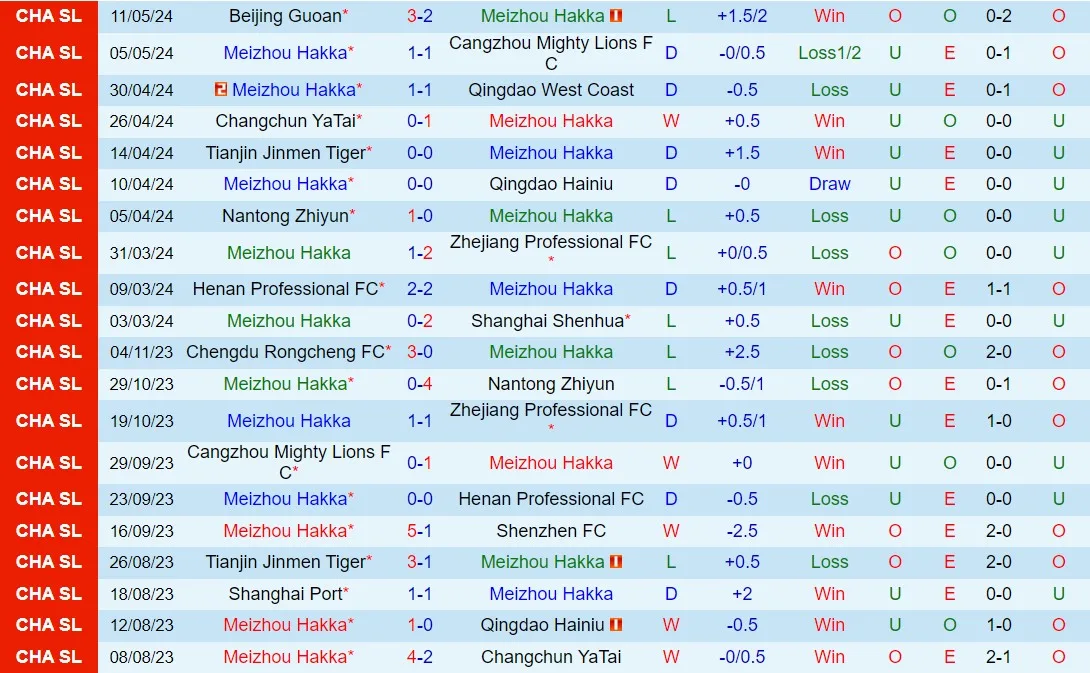 Meizhou Hakka với Chengdu Rongcheng