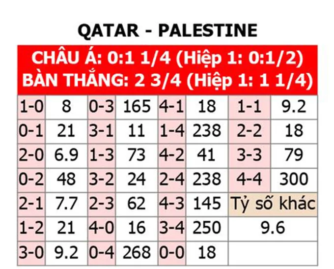 Qatar với Palestine