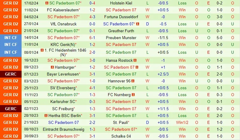 Wehen Wiesbaden vs Paderborn