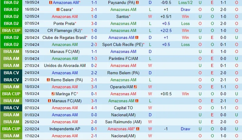Amazonas vs Flamengo