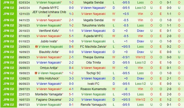 Ehime với V-Varen Nagasaki