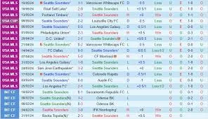 Seattle Sounders với Phoenix Rising