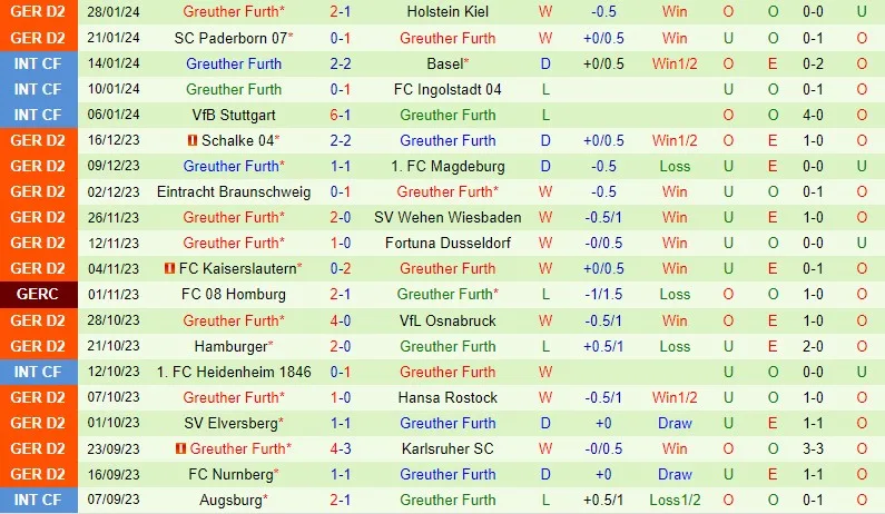 St.Pauli vs Greuther Furth