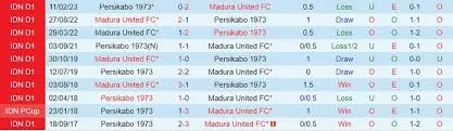 Madura cùng Persikabo