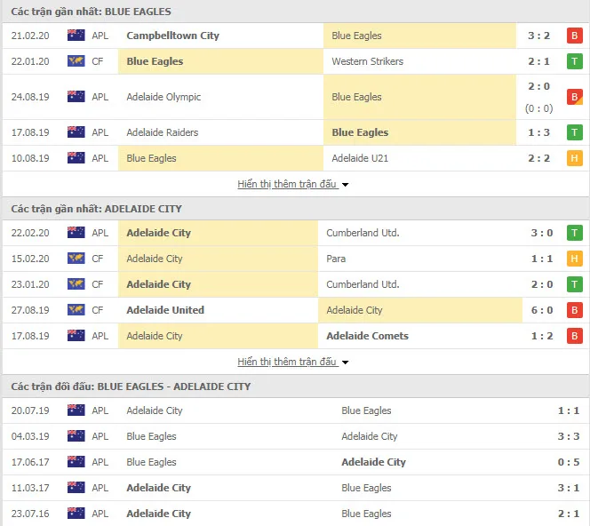 South Adelaide với Adelaide City