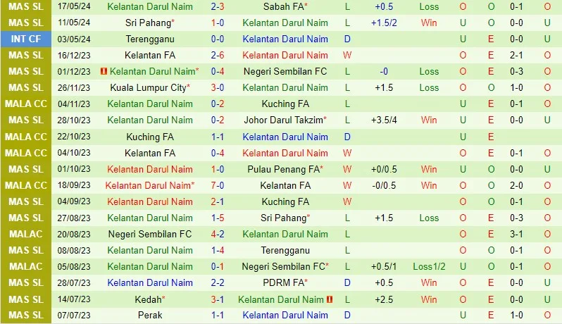 Terengganu cùng Kelantan Darul Naim