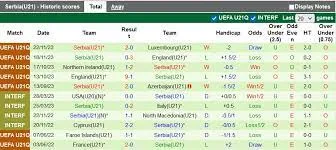 U21 Luxembourg với U21 Serbia