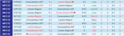 Leones Negros cùng Correcaminos